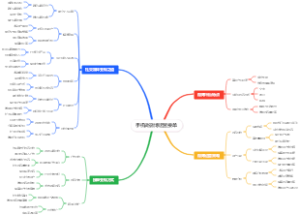 手机做微博运营接单