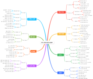 手机做网站建设接单