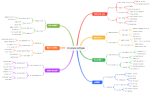 手机做网络销售接单