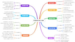 手机做途牛推广接单