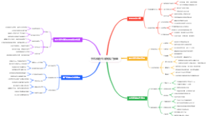 手机做途牛民宿推广接单