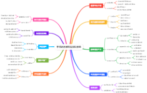 手机做途家民宿房东接单