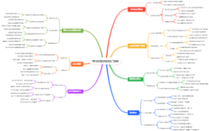 手机做同程旅游推广接单