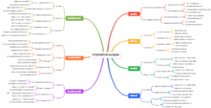手机做体育用品回收接单