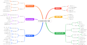 手机做淘宝客推广接单