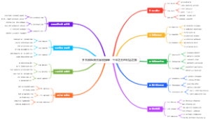 手机做坦桑石回收接单