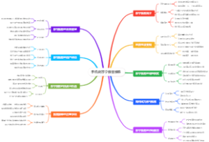手机做苏宁推客接单