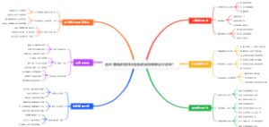 退休建筑师如何用图纸解读做装修设计咨询？