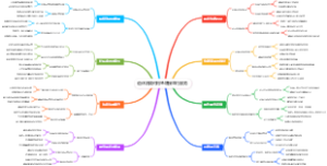 退休后如何用鱼塘接垂钓服务