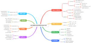 退休后如何用物理知识做实验课？