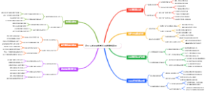 退休后如何用数学经验做奥数辅导？