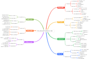 退休后如何用农产品做深加工电商？