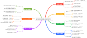 退休后如何用废旧轮胎做景观？