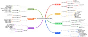 退休后如何用代购资源做社区代买服务
