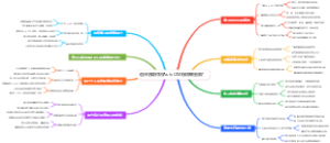 退休后如何用AutoCAD接家装图纸？