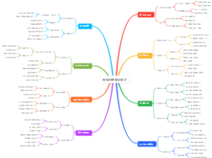 微信AI客服分流术
