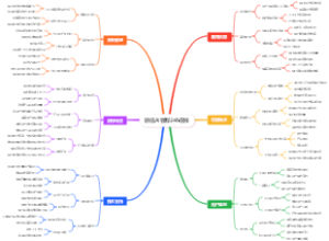 微信AI客服24h在线