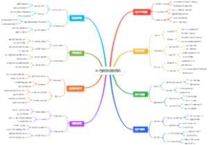 AI智能微信收款码