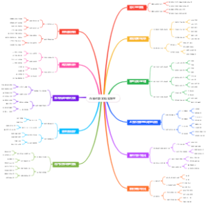 AI邮件群发精准标签