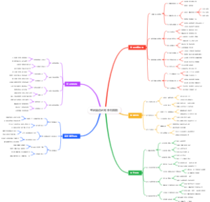 考研英语必背外刊模板