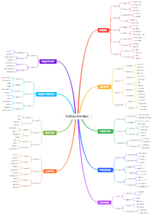 考研英语必背生物表达