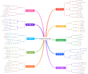 考研英语必背社会模板