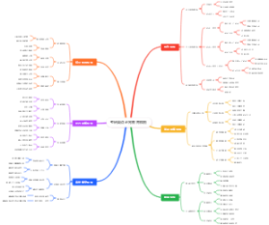 考研英语必背教育模板