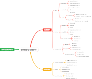 考研数学必会元学习