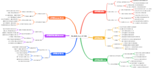 考研数学必会小波变换