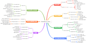 考研数学必会香农极限