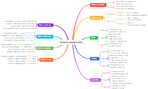 考研数学必会数值积分模板