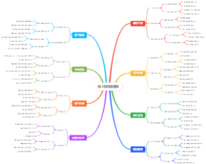 线上越南语陪练