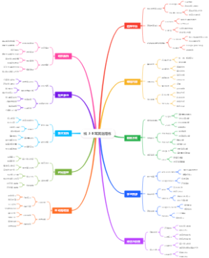 线上土耳其语陪练