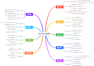 线上泰米尔语陪练