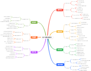 线上瑞典语陪练