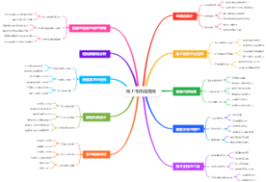 线上毛南语陪练