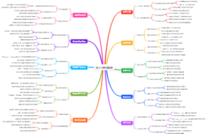 线上马来语陪练