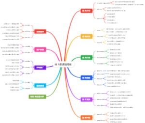 线上傈僳语陪练