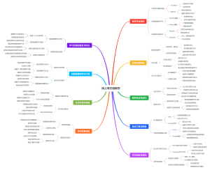 线上荷兰语教学