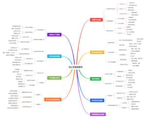 线上丹麦语教学