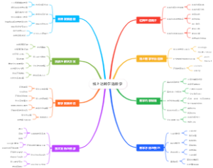 线上达斡尔语教学