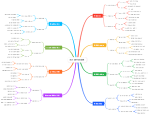 线上波兰语陪练