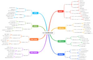 线上白俄罗斯语陪练