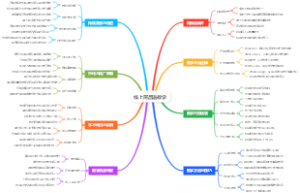 线上阿昌语教学