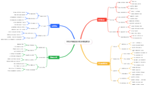 手机直播美食教学课程教学