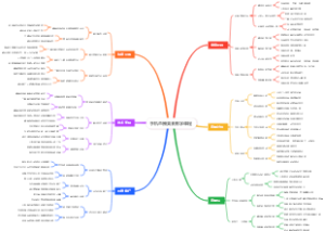 手机直播美食教学课程