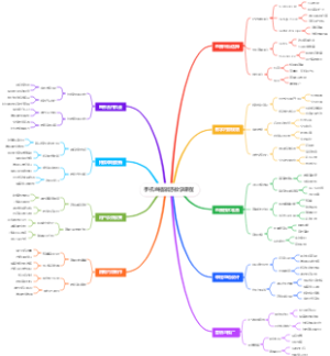 手机直播旅游教学课程