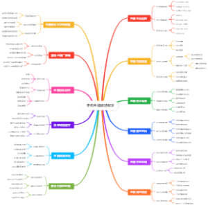 手机直播旅游教学