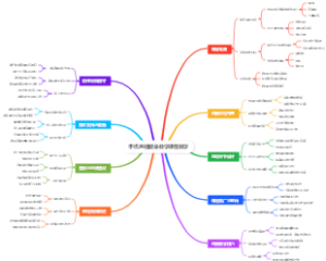 手机直播健身教学课程教学