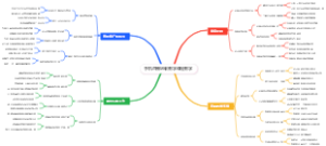 手机直播唱歌教学课程教学